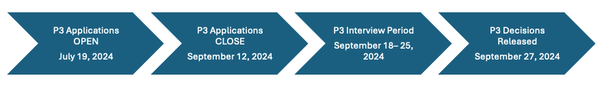 P3 Application Timeline